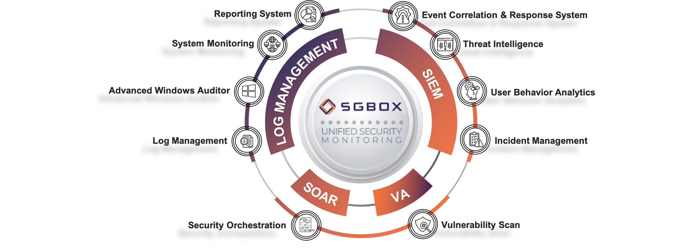SGBox Infographic white SGBox Infographic white