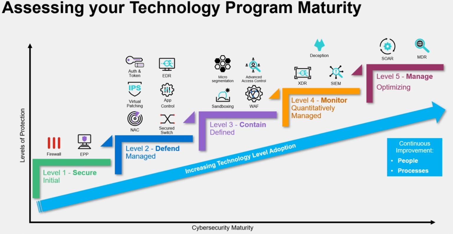NIS 2 AXERA obblighi