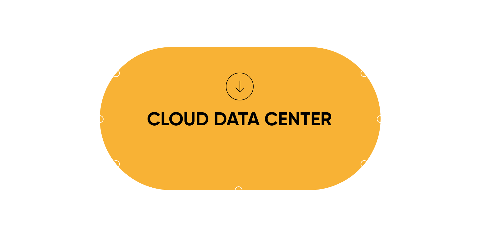 topic dc cloud
